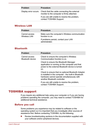 Page 78Problem
Procedure
Display error occurs Check that the cable connecting the external monitor to the computer is firmly attached.
If you are still unable to resolve the problem,
contact TOSHIBA Support.Wireless LAN
Problem
Procedure
Cannot access
Wireless LAN Make sure the computer's Wireless communication
function is on.
If problems persist, contact your LAN
administrator.Bluetooth
Problem
Procedure
Cannot access
Bluetooth device Check to ensure the computer's Wireless
Communication function is...