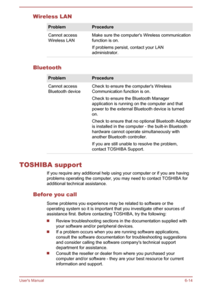 Page 119Wireless LANProblemProcedureCannot access
Wireless LANMake sure the computer's Wireless communication
function is on.
If problems persist, contact your LAN
administrator.
Bluetooth
ProblemProcedureCannot access
Bluetooth deviceCheck to ensure the computer's Wireless
Communication function is on.
Check to ensure the Bluetooth Manager
application is running on the computer and that
power to the external Bluetooth device is turned on.
Check to ensure that no optional Bluetooth Adaptor
is installed...