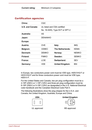 Page 123Current rating:Minimum 2.5 amperes  
Certification agencies
China:CQCU.S. and Canada:UL listed and CSA certified
No. 18 AWG, Type SVT or SPT-2Australia:ASJapan:DENANHOEurope:Austria:OVEItaly:IMQBelgium:CEBECThe Netherlands:KEMADenmark:DEMKONorway:NEMKOFinland:FIMKOSweden:SEMKOFrance:LCIESwitzerland:SEVGermany:VDEUnited Kingdom:BSI    
In Europe, two conductors power cord must be VDE type, H05VVH2-F or
H03VVH2-F and for three conductors power cord must be VDE type, H05VV-F.
For the United States and...