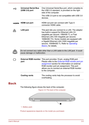 Page 35Universal Serial Bus
(USB 2.0) portOne Universal Serial Bus port, which complies to
the USB 2.0 standard, is provided on the right
side of the computer.
The USB 2.0 port is not compatible with USB 3.0 devices.HDMI out portHDMI out port can connect with Type A
connector HDMI cable.LAN jackThis jack lets you connect to a LAN. The adaptor
has built-in support for Ethernet LAN (10
megabits per second, 10BASE-T), or Fast
Ethernet LAN (100 megabits per second,
100BASE-TX). Some models are equipped with
a...