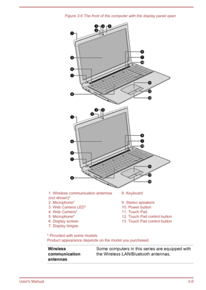 Page 38Figure 3-6 The front of the computer with the display panel open1. Wireless communication antennas
(not shown)*8. Keyboard2. Microphone*9. Stereo speakers3. Web Camera LED*10. Power button4. Web Camera*11. Touch Pad5. Microphone*12. Touch Pad control button6. Display screen13. Touch Pad control button7. Display hinges 
* Provided with some models.
Product appearance depends on the model you purchased.
Wireless
communication
antennasSome computers in this series are equipped with the Wireless...