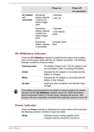 Page 45  Power onPower off
(no operation)AC adaptor
not
connectedRemaining
battery capacity
is above low
battery trigger
point• Operates
• LED: offRemaining
battery capacity
is below low
battery trigger
point• Operates
• LED: flashes
amberRemaining
battery capacity
is exhaustedComputer shuts
down
DC IN/Battery indicator
Check the  DC IN/Battery  indicator to determine the status of the battery
pack and the power status with the AC adaptor connected. The following
indicator conditions should be noted:
Flashing...