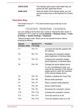 Page 50CAPS LOCKThis indicator glows green when letter keys are
locked into their uppercase format.NUM LOCKWhen the NUM LOCK indicator glows, you can
use the number keys on the keyboard for number
entry.
Function Key
The function keys (F1 ~ F12) are the twelve keys at the top of your
keyboard.
You can configure the function keys’ mode as "Special function mode" or
"Standard F1-F12 mode" by clicking  Desktop -> Desktop Assist -> Tools 
& Utilities -> System Settings -> Keyboard .
"Special...