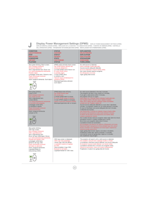 Page 3131
J
CONDITION
LEUCHTANZEIGE
E TAT
INDICACIÓN
CONDIZIONE
СИГНАЛ
TILSTAND
Slow green blinking. Black screen.
Grün (langsam blinkend). 
Schwarzer Bildschirm.
Vert à clignotement lent. Écran noir.
Luz verde parpadeando lentamente.
Pantalla negra.
Lampeggio verde lento. Schermo nero.
Редко мигающий зеленый. 
Черный экран.
Grønt, langsomt blinkende. Svart skjerm.
Slow green blinking. 
Lamp is OFF.
Grün (langsam blinkend). 
Die Lampe ist AUS.
Vert à clignotement lent. 
Lampe éteinte.
Luz verde parpadeando...