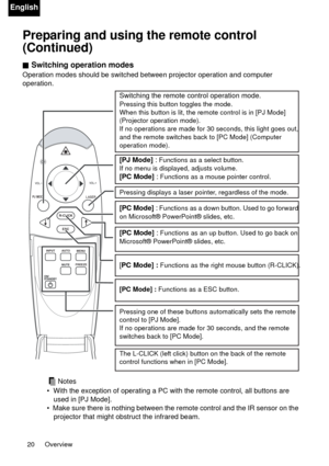 Page 20Overview 20
English
Preparing and using the remote control 
(Continued)
QSwitching operation modes
Operation modes should be switched between projector operation and computer 
operation.
Notes
•  With the exception of operating a PC with the remote control, all buttons are 
used in [PJ Mode].
•  Make sure there is nothing between the remote control and the IR sensor on the 
projector that might obstruct the infrared beam.
PJ MODE
ESC R-CLICK
INPUT AUTO
MENU
FREEZE
Switching the remote control operation...