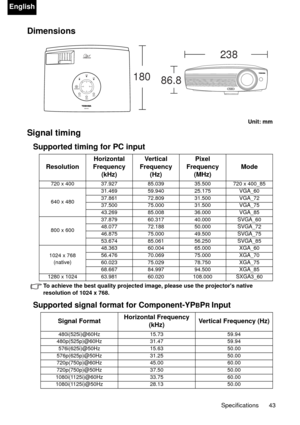 Page 43Specifications 43
English
Dimensions
Unit: mm
Signal timing
Supported timing for PC input
To achieve the best quality projected image, please use the projectors native 
resolution of 1024 x 768.
Supported signal format for Component-YPBPR Input
238
180
86.8
ResolutionHorizontal 
Frequency 
(kHz)Ve r t i c a l 
Frequency 
(Hz)Pixel 
Frequency 
(MHz)Mode
720 x 400 37.927 85.039 35.500 720 x 400_85
640 x 48031.469 59.940 25.175 VGA_60
37.861 72.809 31.500 VGA_72
37.500 75.000 31.500 VGA_75
43.269 85.008...