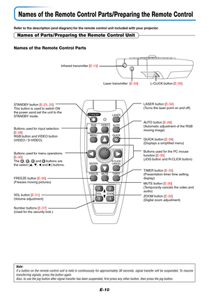 Page 11E-10
Names of the Remote Control Parts/Preparing the Remote Control
Refer to the description (and diagram) for the remote control unit included with your projector.
Names of Parts/Preparing the Remote Control Unit
FREEZEMUTELASER
AUTO
TIMER
VOL
ZOOM RGBVIDEO
R-CLICK/
CANCEL
QUICK MENU
ENTER
STANDBY
Q
12
34
VOL button [E-31]
(Volume adjustment) STANDBY button [E-23, 25]
This button is used to switch ON
the power aand set the unit to the
STANDBY mode.
AUTO button [E-28]
(Automatic adjustment of the RGB...