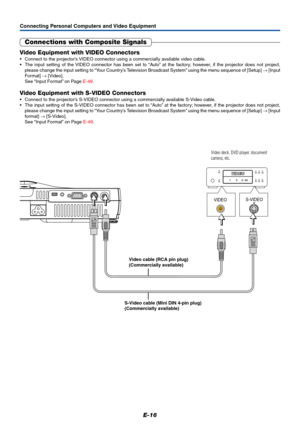 Page 17E-16
VIDEOS-VIDEO
Connecting Personal Computers and Video Equipment
Connections with Composite Signals
Video Equipment with VIDEO Connectors
•Connect to the projector’s VIDEO connector using a commercially available video cable.
•The input setting of the VIDEO connector has been set to “Auto” at the factory; however, if the projector does not project,
please change the input setting to “Your Country’s Television Broadcast System” using the menu sequence of [Setup] → [Input
Format] → [Video].
See “Input...