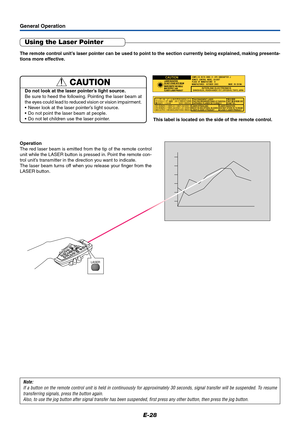 Page 29E-28
General Operation
Using the Laser Pointer
The remote control unit’s laser pointer can be used to point to the section currently being explained, making presenta-
tions more effective.
Operation
The red laser beam is emitted from the tip of the remote control
unit while the LASER button is pressed in. Point the remote con-
trol unit’s transmitter in the direction you want to indicate.
The laser beam turns off when you release your finger from the
LASER button.
F
R
E
E
ZEM
U
T
EL
A
S
E
R
A
U
T
O
T
IM...