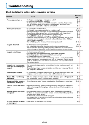 Page 56E-55
Troubleshooting
Check the following matters before requesting servicing.
•Is the power cord plugged into a power outlet?
•Is the lamp cover properly mounted?
•Is the projector’s temperature high? To protect the projector, the power can-
not be turned on when the projector’s temperature is abnormally high.
•Has the lamp reached the end of its service life?
•Is a connected input selected?
•Is the cable properly connected to the input terminal?
•When a computer is connected, are signals being output...