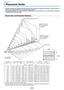 Page 14E-13
Placement Guide
•Use this information as a guide to find out about the screen size when the projector is placed at a certain location, or
to find out the approximate size of a screen that will be required.
•The projection distance over which focussing is adjustable is 1.20 m (3.9 feet) to 14.17 m (46.50 feet). The projector
should be placed within this range.
Screen Size and Projection Distance
Unit: m (feet)
26406080
100
120150180
200250
1.20 (3.94)1.54–1.85
(5.05–6.07)2.33 – 2.80
(7.64–9.19)3.12 –...