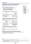 Page 27E-26
General Operation
Enlargement of the Image and Video Movement
This function digitally enlarges the personal computer image and video
image.
(1) Press the ZOOM button to enlarge the image.
The zoom display appears when the ZOOM button is pressed.
Each press of the  button enlarges the image and each press of the
 button makes the image smaller (returning it to 1:1).
(No enlargement) (Approximately 2 times enlargement)
The image can also be moved in the following circumstances.
•When “Aspect” is set...