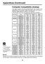 Page 39
40

Appendices (Continued)
Remark : 
1.> “*”compressed computer image.
2.> The interlaced analog signals are not supported.
 Computer Compatibility (Analog)
This  project  supports  the  following  RGB  signals.  Note,  however,  that depending  on  the  computer  model,  the  screen  may  show  flicker  or streaking. Please adjust the projector if this happens.(Press the SET UP button, and adjust automatically or manually.)
Note
Signals which resolution exceeds the native resolution (1024×768 pixels)...