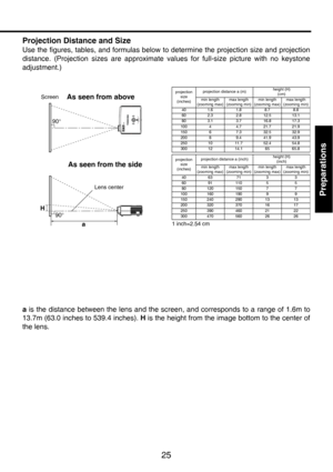 Page 2525
Preparations
Projection Distance and Size
Use the figures, tables, and formulas below to determine the projection size and projection
distance. (Projection sizes are approximate values for full-size picture with no keystone
adjustment.)
a is the distance between the lens and the scree n, and corresponds to a range of 1.6m to
13.7m (63.0 inches to 539.4 inches).  H is the height from the image bottom to the center of
the lens.
1 inch=2.54 cm
ScreenAs seen from above
90°
As seen from the side
a
90°H...