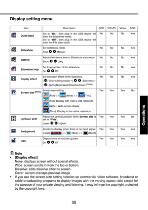 Page 3535
Operations
Display setting menu
Note
•[Display effect] 
None: displays screen without special effects.
Wipe: screen scrolls in from the top or bottom.
Dissolve: adds dissolve effect to screen.
Cover: screen overlaps previous image
• If you use the screen size setting function on commercial video software, broadcast or
cable-broadcasting programs to display images with the varying aspect ratio except for
the purpose of your private viewing and listening, it may infringe the copyright protected
by the...