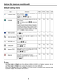 Page 3636
Using the menus (continued)
Default setting menu
 Note
•Set Fan mode to [High] when the altitude is 600m (2,000 ft.) or higher, however, do not
set Fan mode to [High] when using the projector at a lower altitude.
• Note that if [Power on] is set to [Auto], then if the power is supplied when restored after
a power outage, the projector will come on.
Item Description RGB Y/PB/PRVideo USB
Projection modeSets projection mode in accordance with
Placement Styles. 
 (Standard)     (Rear)
Yes Yes Yes Yes...