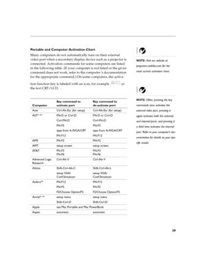 Page 4339
Portable and Computer Activation Chart
NOTE: Visit our website at 
projectors.toshiba.com for the 
most current activation chart.
Many computers do not automatically turn on their external 
video port when a secondary display device such as a projector is 
connected. Activation commands for some computers are listed 
in the following table. (If your computer is not listed or the given 
command does not work, refer to the computer ’s documentation 
for the appropriate command.) On some computers, the...