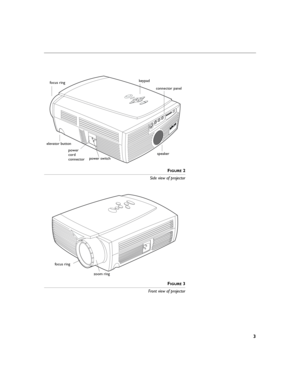 Page 73
FIGURE 2
Side view of projector
F
IGURE 3
Front view of projector
connector panel
speaker
focus ring
elevator button
power
cord
connectorkeyp ad
power switch
focus ring
zoom ring 