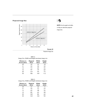 Page 5349
Projected Image Size
NOTE: Use the graph and tables 
to help you determine projected 
image sizes.
F
IGURE 25
Projected image size
Ta b l e  1 :  
Image Size, Width and Height-maximum image size
Distance to 
Screen (feet) Diagonal
(feet)Width
(feet)Height
(feet)
4.9 3.0 2.4 1.8
85.04.03.0
12 7.4 6.0 4.5
16 9.9 7.9 6.0
20 12.4 9.9 7.4
30 18.6 14.9 11.2
Ta b l e  2 :  
Image Size, Width and Height-minimum image size
Distance to 
Screen (feet) Diagonal
(feet)Width
(feet)Height
(feet)
4.9 2.5 2.0 1.5...