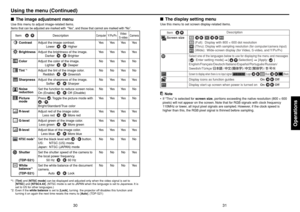 Page 1631
Operations
30
■The image adjustment menuUse this menu to adjust image-related items.Items that can be adjusted are marked with  “Yes”, and those that cannot are marked with “No”.
Item    
  
Description
Computer
Y/P
B/PR
Video
CameraS-video
 
ContrastAdjust the image contrast. Yes Yes Yes Yes
Lower
Higher
BrightnessAdjust the brightness of the image. Yes Yes Yes Yes
Darker
Brighter
ColorAdjust the color of the image. No Yes Yes No
Lighter
Deeper
Tint 
*1
Adjust the tint of the image color. No No Yes...