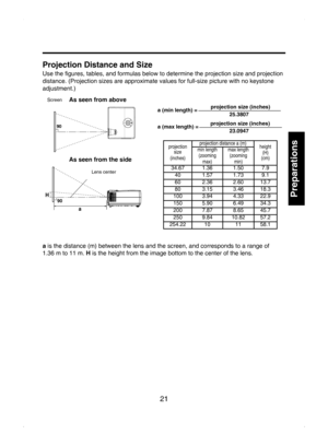 Page 21
21

Preparations

Projection Distance and Size
Use the ﬁgures, tables, and formulas below to determine the projection size and projection 
distance. (Projection sizes are approximate values for full-size picture with no keystone 
adjustment.)
ScreenAs seen from above
As seen from the side
a is the distance (m) between the lens and the screen, and corresponds to a range of  
1.36 m to 11 m. H is the height from the image bottom to the center of the lens.
90 
a
90 H
Lens center
a (min length) =...