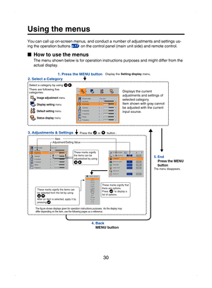 Page 30
30

Using the menus
You can call up on-screen menus, and conduct a number of adjustments and settings us-
ing the operation buttons p.17 on the control panel (main unit side) and remote control.
■  How to use the menus
The menu shown below is for operation instructions purposes and might differ from the 
actual display.
Display the Setting display menu.1. Press the MENU button
2. Select a Category
3. Adjustments & Settings
Select a categor y by using           .There are following five...