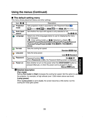 Page 33
33

Operations

Using the menus (Continued)
■  The default setting menu
This menu shows placement status and other settings.
Item    Description
Projection 
mode
Sets projection mode in accordance with Placement Style.
(Standard)   (Rear)    (Ceiling)     (Rear ceiling)
Auto input 
search
Set whether the input with signals is only selected or not.
On   Off
LanguageSelect one of the languages below to use for displaying the menu 
and messages
[  : Enter setting mode]  [   :Selection]  [Apply:  ]...