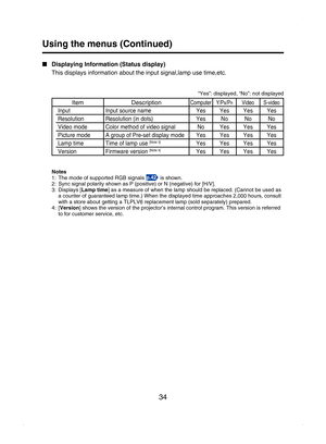 Page 34
34
■  Displaying Information (Status display)
This displays information about the input signal,lamp use time,etc.
“Yes”: displayed, “No”: not displayed
ItemDescriptionComputerY/PB/PRVideoS-video
InputInput source nameYesYesYesYes
ResolutionResolution (in dots)YesNoNoNo
Video modeColor method of video signalNoYesYesYes
Picture modeA group of Pre-set display modeYesYesYesYes
Lamp timeTime of lamp use [Note 3]YesYesYesYes
VersionFirmware version [Note 4]YesYesYesYes
Notes1:  The mode of supported RGB...