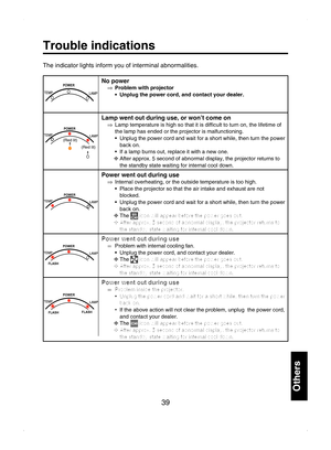 Page 39
39
Others
Trouble indications
The indicator lights inform you of interminal abnormalities.
No power⇒  Problem with projector•  Unplug the power cord, and contact your dealer.
Lamp went out during use, or won’t come on⇒  Lamp temperature is high so that it is difﬁcult to turn on, the lifetime of the lamp has ended or the projector is malfunctioning.
•  Unplug the power cord and wait for a short while, then turn the power 
back on.
•  If a lamp burns out, replace it with a new one.
❈ After approx. 5...