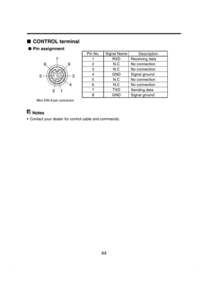 Page 44
44
■  CONTROL terminal
●  Pin assignment
7
68
5
4
3
21
Signal NameRXD
N.C
N.C
GND N.C
N.C
TXD
GNDPin No.
1
2
3
4
5
6
7
8
 Descr iption
Receiving data
No connection
No connection
Signal ground
No connection
No connection
Sending data
Signal ground
Mini DIN 8 pin connector
  Notes
•  Contact your dealer for control cable and commands. 