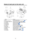 Page 16
16

Names of each part on the main unit
BackFront
(10)(11)
(9)
(8)
(8)
(13)
(6)
(1)
(4) (3)(2)
(5)
(7)(12)(14) (15)
  Name  :  Function
(1)  Lens  :  Projects expanded image. 
(2)  Infrared remote sensor  :  Senses commands from the remote control. 
p.19
(3)  Foot adjuster release button  :  Press to set up or stow the foot adjuster. p.24
(4)  Air exhaust  :  Expels air that has grown hot inside the projector.
(5)  Control panel  :  Operates the projector. p.17
(6)  Zooming lever :  Adjusts screen size....
