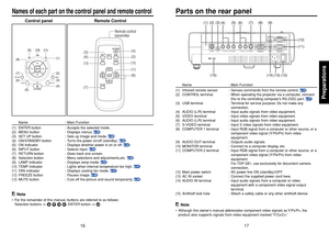 Page 917
16
Preparations
Note
•Although this owner’s manual abbreviates component video signals as Y/P
B/PR, the
product also supports signals from video equipment marked “Y/C
B/CR.”
(4)
(6)
(13)
(12) (10)
(11)
(14)
(15)
(2)
(1)
(3)
(5)
(7)
(8)
(9)
Name : Main Function
(1) Infrared remote sensor : Senses commands from the remote control. 
p.19
(2) CONTROL terminal : When operating the projector via a computer, connect this to the controlling computer’s RS-232C port. 
p.47
(3) USB terminal : Terminal for...