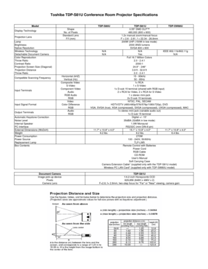 Page 1
Toshiba TDP-S81U Conference Room Projector Specifications
ModelTDP-S80UTDP-S81UTDP-SW80U
Display TechnologyShape0.55 DMD DLP™No. of Pixels480,000 (800 x 600)
Projection LensStandard Lens1.2x manual zoom/manual focusF/f (mm)F = 2.6 - 2.81, f = 22.34 - 26.8mmLamp200W UHP (150W in low mode)Brightness2000 ANSI lumensNative ResolutionSVGA 800 x 600Wireless TechnologyN/AN/AIEEE 802.11b/802.11gDetachable Document CameraN/AYesN/AColor ReproductionFull 16.7 Million ColorsThrow Ratio2.0 - 2.4:1Contrast Ratio...