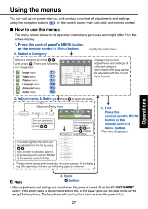 Page 27
27
Operations
You can call up on-screen menus, and conduct a number of adjustments and \
settings
using the operation buttons 
p.16 on the control panel (main unit side) and remote control.
■ How to use the menus
The menu shown below is for operation instructions purposes and might di\
ffer from the
actual display.
Using the menus
Note
•Menu adjustments and settings are saved when the power is turned off via the  I/ ON/STANDBY
button. If the power cable is disconnected before this, or the power goe\
s...