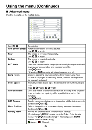 Page 32
32
Using the menu (Continued)
■Advanced menu
Use this menu to set the related items.
Item   Description
A uto Source Select Automatically scans the input source.
Use   to apply.
Rear The image is reversed horizontally.
Use   to apply.
Ceiling The image is inverted vertically.
Use   to apply.
ECO Mode Uses this function to dim the projector lamp light output which will
lower power consumption and increase lamp life.
ON 
  OFF
* Pressing   repeatly will also change on and off.
Lamp Hours Displays...