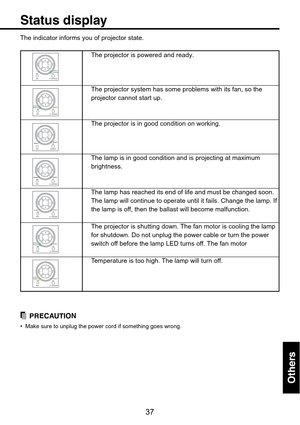 Page 37
37
Others
Status display
The indicator informs you of projector state.The projector is powered and ready.
The projector system has some problems with its fan, so the
projector cannot start up.
The projector is in good condition on working.
The lamp is in good condition and is projecting at maximum
brightness.
The lamp has reached its end of life and must be changed soon.
The lamp will continue to operate until it fails. Change the lamp. If
the lamp is off, then the ballast will become malfunction.
The...