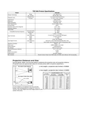 Page 1
TDP-S9U Product Specifications
ModelTDP-S9U
Display TechnologyShape0.55 DMD DLP™No. of Pixels480,000 (800 x 600)
Projection LensStandard Lens1.2x manual zoom/manual focusF/f (mm)F = 2.5, f = 20.2 - 24.2mmLight Source200W (USHIO)Brightness1400 ANSI LumensNative ResolutionSVGA 800 x 600Color ReproductionFull 16.7 Million ColorsContrast Ratio 2000:1Projection Screen Size (Diagonal)27.5 - 275Projection Distance3.9 ft - 32.8 ftThrow Ratio1.79 - 2.15:1
Compatible Scanning FrequencyHorizontal (kHZ)31 -...