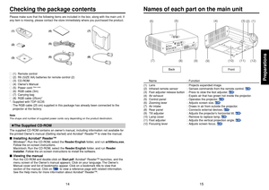 Page 815
14
Preparations
(8) (6)(5)
(3) (4)
(1)
(12)
(9)(10)
(7)
(11)
(9)
(2)
Names of each part on the main unit
Name : Function
(1) Lens : Projects expanded image.
(2) Infrared remote sensor : Senses commands from the remote control. 
p.19
(3) Foot adjuster release button : Press to stow the foot adjuster. 
p.25
(4) Air exhaust : Expels air that has grown hot inside the projector.
(5) Control panel : Operates the projector. 
p.16
(6) Zooming lever : Adjusts screen size. 
p.25
(7) Air intake : Draws in air...