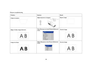 Page 1818
Projector troubleshooting
Problem Solution Result
Image not squareAdjust keystone on keypadSquare image
Edges of video image distortedTurn Overscan on in the Picture>Advanced 
menuCorrect image
Image not sharpAdjust Sharpness in the Picture>Advanced 
menuCorrect image
AB
AB
ABAB
AB 