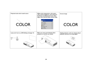 Page 2020
Projected colors don’t match sourceAdjust color temperature, color space, 
color control, brightness, and contrast in 
the Picture and Advanced menus. Also, 
adjust color and tint (video sources only).Correct image
Lamp won’t turn on, LED blinking red (page 14)Make sure vents aren’t blocked; allow 
projector to cool for one minute Unplug projector; wait one minute; plug in 
projector and turn it on: lamp lights
COLOR
COLOR
blinksred
 
startup
screen 