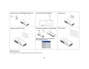Page 2121
Still need assistance?
If you still need assitance, please contact your authorized Toshiba dealer.Lamp won’t turn on, LED blinking red (page 14)Lamp must be replaced (page 35)
Lamp turns on
Image not centered on screenMove projector, adjust zoom, adjust heightCorrect imageblinks
red
startup
screen
Adjust horizontal or vertical position in 
Picture>Advanced menu
zoom 