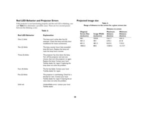 Page 3838
Red LED Behavior and Projector ErrorsIf the projector is not functioning properly and the red LED is blinking, con-
sult Ta b l e  2 to determine a possible cause. There are two second pauses 
between the blinking cycles. 
Projected image size
Table 2: 
Red LED Behavior Explanation
One (1) blink The lamp wont strike after five (5) 
attempts. Check the lamp and lamp door 
installations for loose connections.
Two (2) blinks The lamp counter hours have exceeded 
lamp life hours. Replace the lamp and...