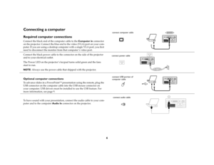 Page 66
Connecting a computerRequired computer connectionsConnect the black end of the computer cable to the Computer in connector 
on the projector. Connect the blue end to the video (VGA) port on your com-
puter. If you are using a desktop computer with a single VGA port, you first 
need to disconnect the monitor from that computer ’s video port. 
Connect the black power cable to the connector on the side of the projector 
and to your electrical outlet.
The Power LED on the projector ’s keypad turns solid...