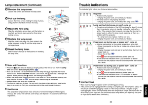 Page 1733
Others
32
The indicator lights inform you of internal abnormalities.
No power⇒Problem with projector
•Unplug the power cord, and contact your dealer.
⇒The lamp cover is not properly attached.
•Unplug the power cord, and reattach the lamp cover. 
p.32
Lamp went out during use, or won’t come on⇒The abnormal indication of the LED continues for about 1 minute
then the projector returns to standby mode after cooling for a
while.  If the projector fails to operate normally after turning the
power back on,...