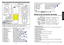 Page 815
Preparations
14
Names of each part on the control panel and remote control
Name : Main Function
(1) ON/STANDBY button : Turns the power on/off (standby) 
p.19
(2) INPUT button : Selects input 
p.21
(3) AUTO SET button : Sets up image and mode 
p.23
(4) AUTO  KEYSTONE  button : Adjusts keystone (trapezoidal distortion) 
p.24
(5) MENU button : Displays menus and makes selections 
p.27
(6) Selection button : Menu selections and adjustments, etc.
p.27
(7) FAN indicator : Displays cooling fan mode 
p.20...