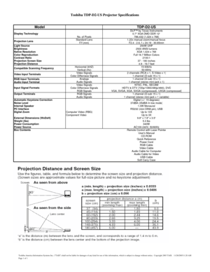 Page 1Toshiba TDP-D2-US Projector Specifications
Model TDP-D2-US
DLP™ by Texas Instruments0.7 XGA DMD DDR 12°
No. of Pixels 786,432 (1,024 x 768)Standard Lens1.22x manual zoom/manual focus 
F/f (mm)F2.4 - 2.6, f = 24.19 - 30.65mmLight Source250W UHP
Brightness2500 ANSI lumensNative ResolutionXGA 1,024 x 768Color ReproductionFull 16.7 Million ColorsContrast Ratio2100:1
Projection Screen Size37 - 180 inchesProjection Distance4.9 - 19.7 feetHorizontal (kHZ)15-93kHzVertical (Hz)50-85HzVideo Signals2 channels (RCA...