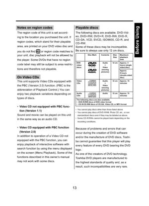 Page 1313
Before Using
Notes on region codes
The region code of this unit is set accord-
ing to the location you purchased the unit. If 
region codes, which stand for their playable 
area, are printed on your DVD video disc and 
you do not ﬁ nd 
ALL or region code matches to 
your unit, disc playback will not be allowed by 
the player. Some DVDs that have no region 
code label may still be subject to area restric-
tions and therefore not playable.
On Video CDs
This unit supports Video CDs equipped with 
the PBC...