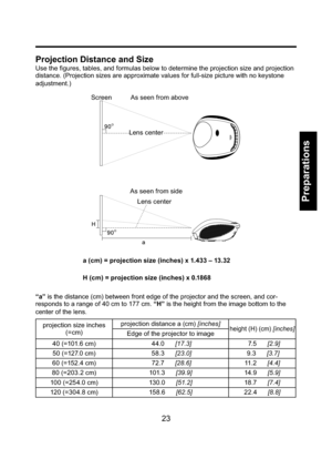 Page 2323
Preparations
Screen  As seen from above
As seen from side
Lens center
Projection Distance and Size
Use the ﬁ gures, tables, and formulas below to determine the projection size and projection 
distance. (Projection sizes are approximate values for full-size picture with no keystone 
adjustment.)
a (cm) = projection size (inches) x 1.433 – 13.32
H (cm) = projection size (inches) x 0.1868
“a” is the distance (cm) between front edge of the projector and the screen, and cor-
responds to a range of 40 cm to...