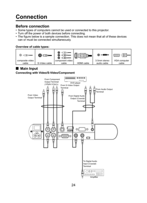 Page 2424
Connection
Before connection
•  Some types of computers cannot be used or connected to this projector.
•  Turn off the power of both devices before connecting.
•  The ﬁ gure below is a sample connection. This does not mean that all of these devices 
can or must be connected simultaneously.
Overview of cable types:
composite video 
cable S-Video cablecomponent video 
cable HDMI cable3.5mm stereo 
audio cableVGA computer 
cable
■ Main Input
Connecting with Video/S-Video/Component
From Component
Output...