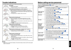 Page 469091
Others
If you think something is wrong, check the followings before contacting customer service. 
Please see “Trouble indications” 
p.90 as well.
If This  HappensCheck
No power Is the power cord plugged in? Is it connected to the projector?
Is the main power switch turned on? 
p.26
Is the outer lamp cover attached properly? p.86
Is the lens cover open? p.26
•
•
•
•
Power goes out 
during use Is the ambient temperature high? 
p.90
Is the air intake or air exhaust blocked? p.90
Is the lens cover open?...